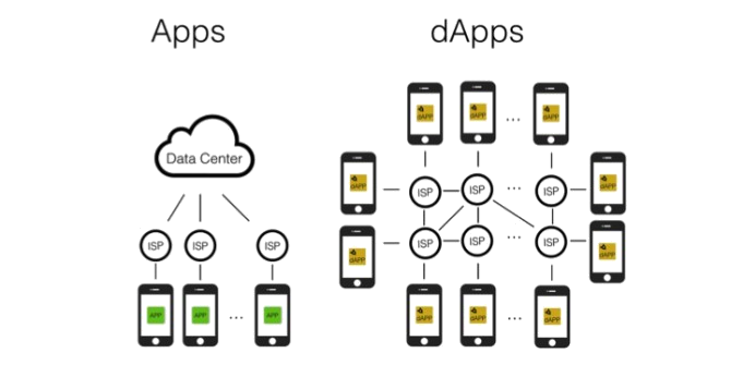 Dapps Image