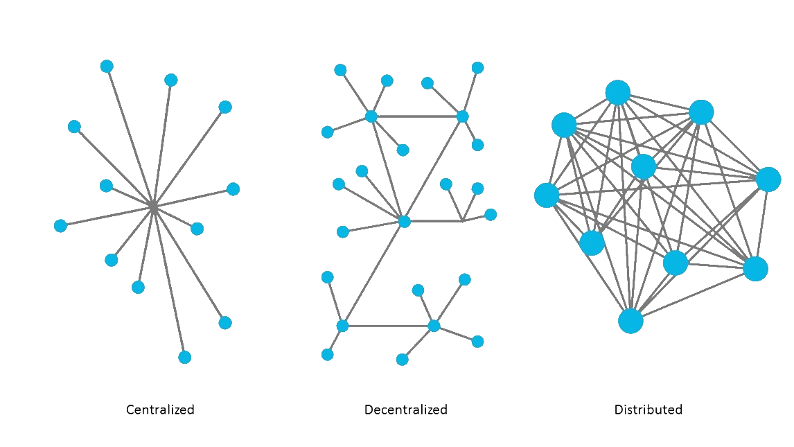 Blockchain infographic
