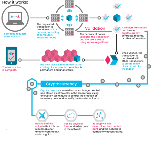 ethereum infographic